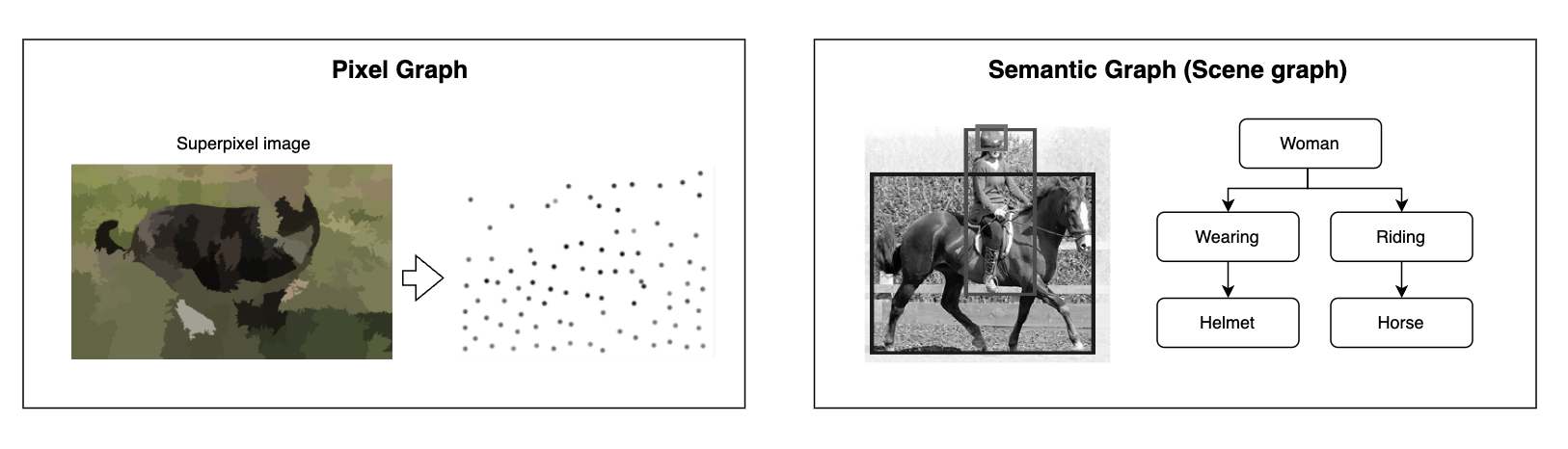 Graph_Representation