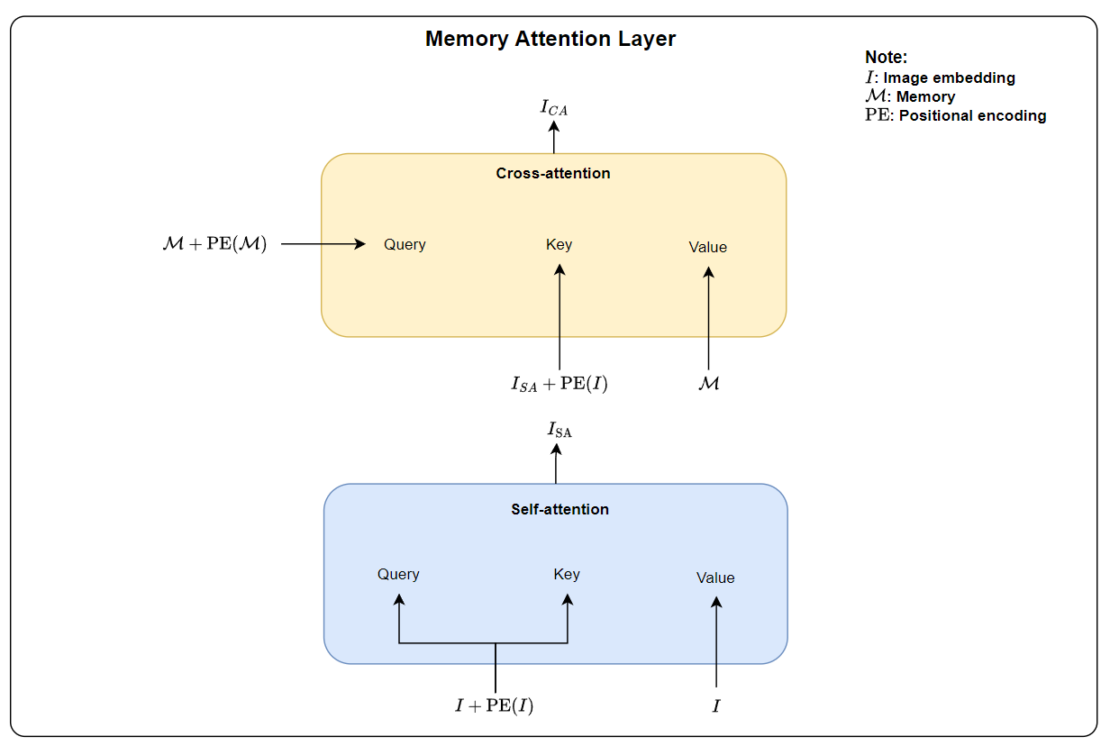 mask_attention_layer
