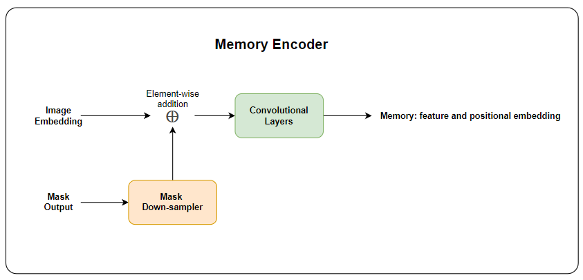 memory_encoder