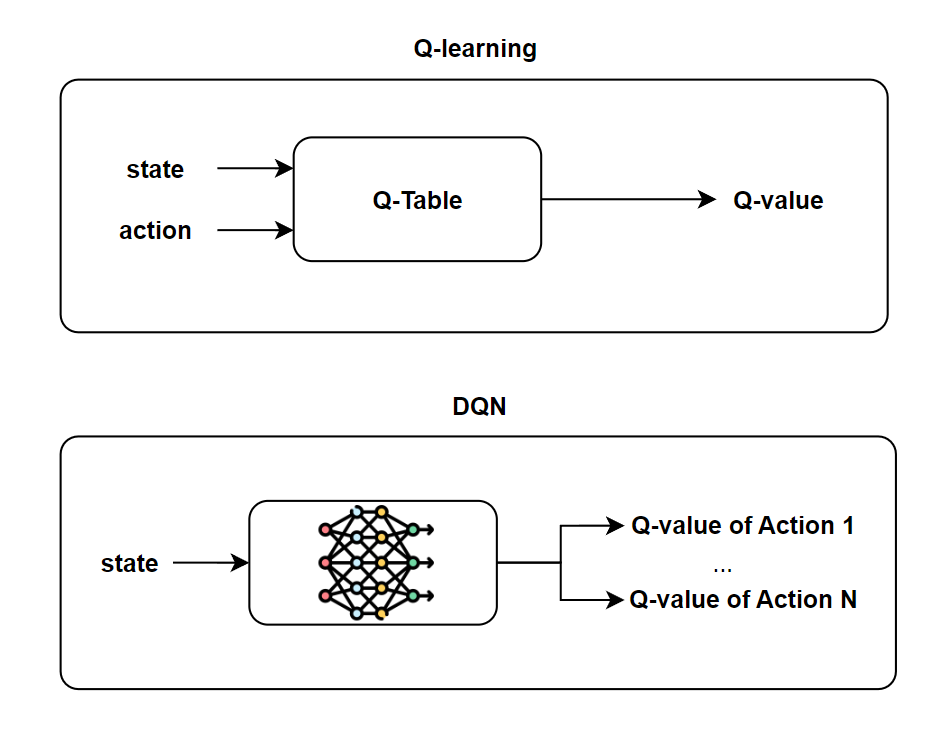 q_learning_vs_DQN