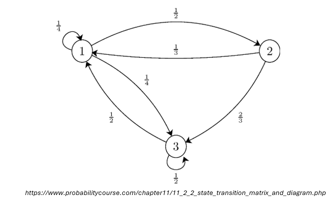 state_transition_diagram