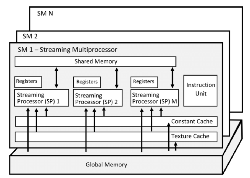 CUDA_architecture