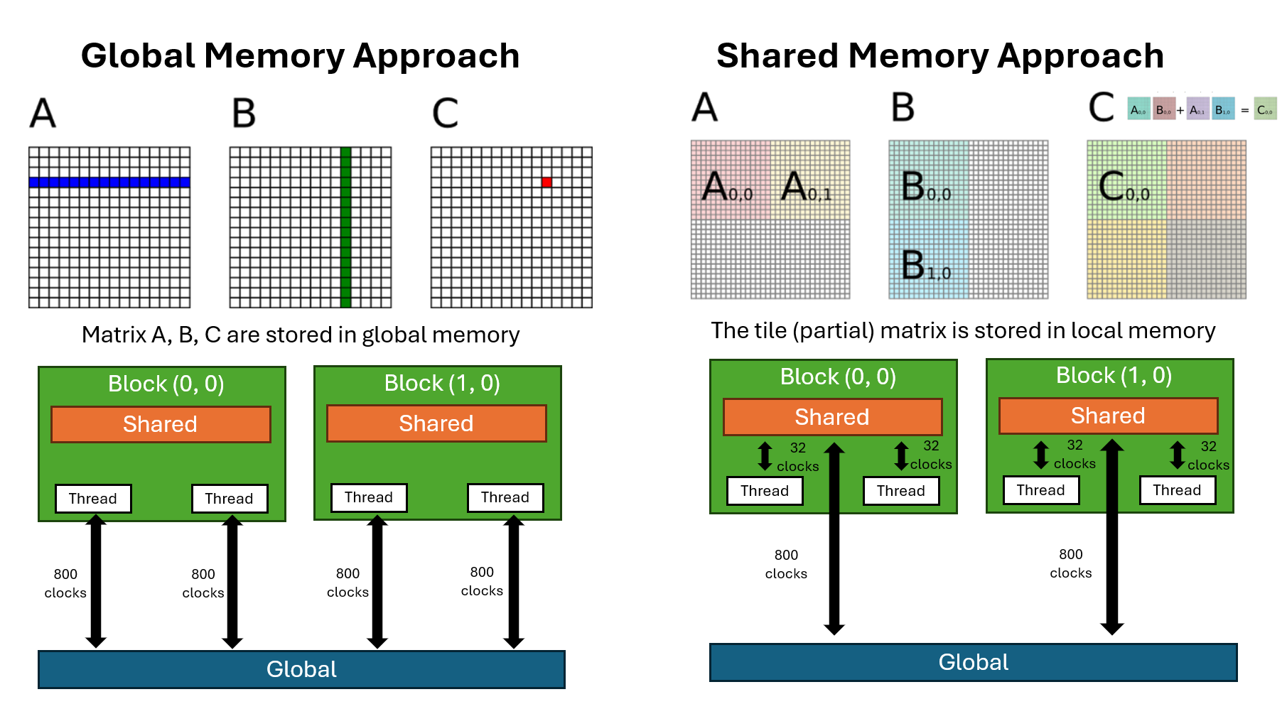 CUDA_architecture
