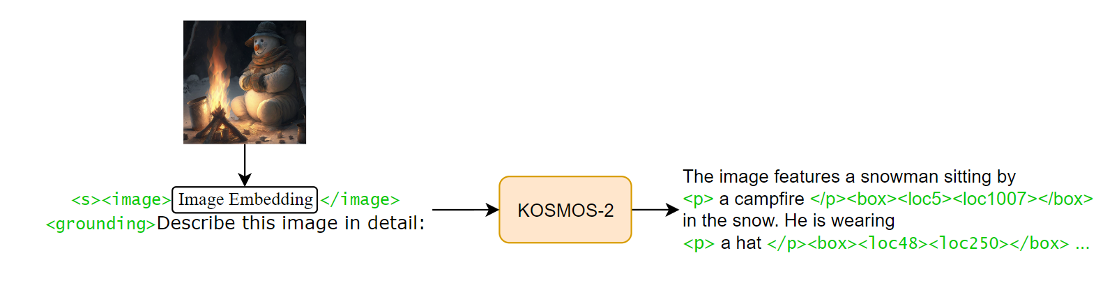 kosmos2