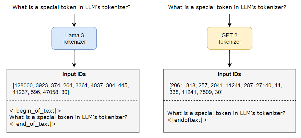 tokenizer_pipeline